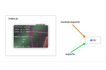 module.exports的过程