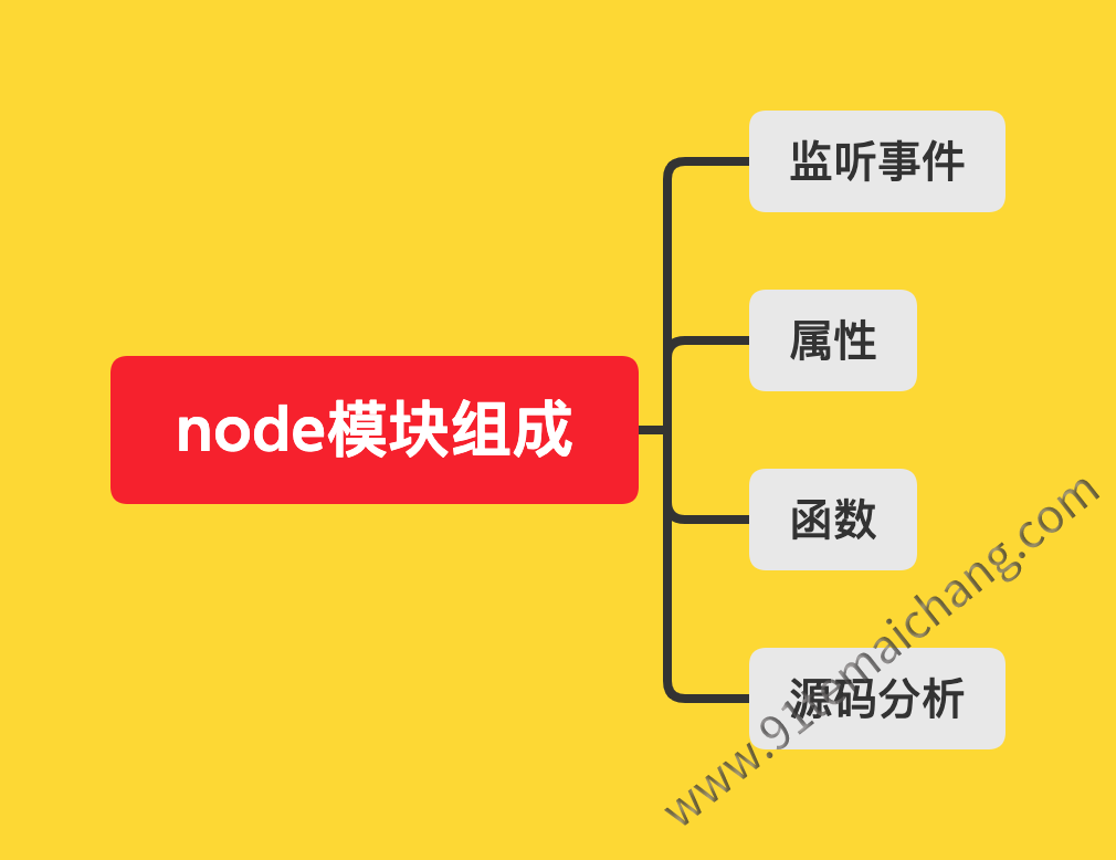 node模块组成